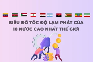 Biểu đồ 10 nước có mức lạm phát cao nhất thế giới
