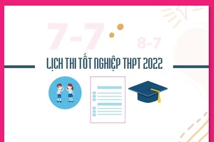 Lịch thi tốt nghiệp THPT năm 2022