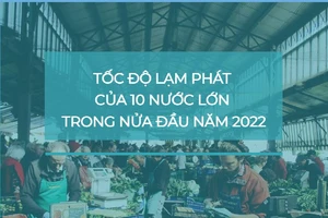 Tốc độ lạm phát, CPI của 10 nước lớn trong nửa đầu năm 2022