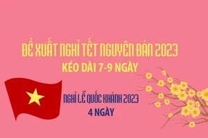 2023: Đề xuất nghỉ Tết Nguyên đán 7-9 ngày, nghỉ lễ Quốc khánh 4 ngày