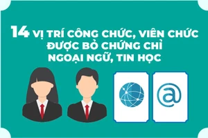 Infographic: 14 vị trí công chức, viên chức được bỏ chứng chỉ ngoại ngữ, tin học