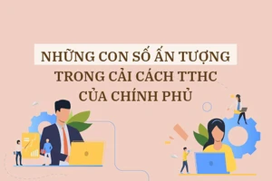 Những con số ấn tượng trong cải cách thủ tục hành chính của Chính phủ