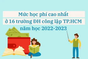 Mức học phí tân sinh viên phải đóng ở các trường ĐH công lập tại TP.HCM năm học 2022-2023