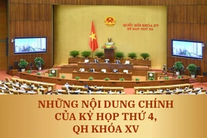 Những nội dung chính của Kỳ họp thứ 4, Quốc hội khóa XV