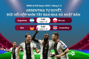 Argentina tự quyết, Đức hồi hộp nhìn Tây Ban Nha đá Nhật Bản