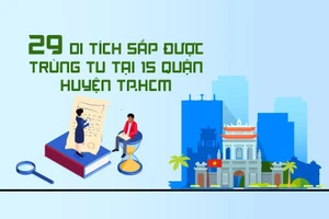 Vị trí 29 di tích sắp được trùng tu tại 15 quận huyện TP.HCM