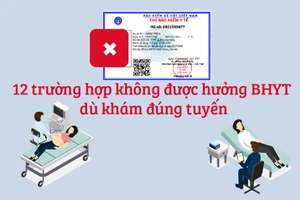 12 trường hợp không được hưởng BHYT dù khám đúng tuyến