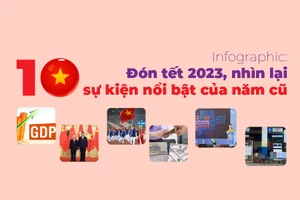 Infographic: Đón tết 2023, nhìn lại 10 sự kiện nổi bật của năm cũ