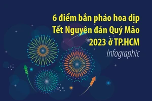 Vị trí 6 điểm bắn pháo hoa dịp Tết Nguyên đán Quý Mão 2023 ở TP.HCM