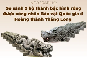 So sánh 2 bộ thành bậc hình rồng được công nhận Bảo vật Quốc gia ở Hoàng thành Thăng Long
