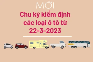 Bảng chu kỳ kiểm định các loại xe ô tô từ 22-3-2023