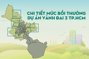 Infographic: Chi tiết mức bồi thường dự án Vành đai 3 TP.HCM