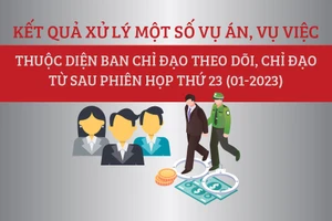 5 vụ án lớn về tham nhũng được yêu cầu đưa ra xét xử sớm