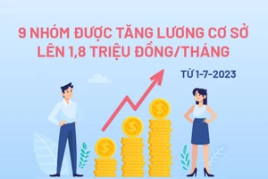 9 nhóm được tăng lương cơ sở lên 1,8 triệu đồng/tháng từ 1-7-2023