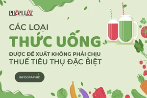 6 loại thức uống được đề xuất không phải chịu thuế TTĐB