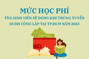 Mức học phí tân sinh viên sẽ đóng khi trúng tuyển 20 trường ĐH công lập tại TP.HCM năm 2023