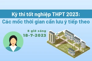 Kỳ thi tốt nghiệp THPT 2023: Các mốc thời gian cần lưu ý tiếp theo