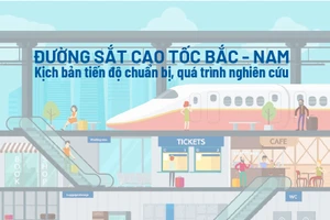 Quá trình nghiên cứu đường sắt cao tốc Bắc - Nam