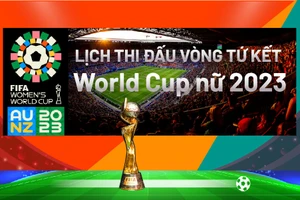 Lịch thi đấu bóng đá World Cup nữ 2023 từ vòng tứ kết