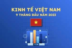 Điểm sáng bức tranh kinh tế và việc làm Việt Nam 9 tháng năm 2023