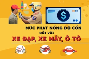 Mức phạt nồng độ cồn đối với xe đạp, xe máy, ô tô (mới nhất)