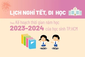 Khi nào học sinh TP.HCM nghỉ tết, đi học lại?