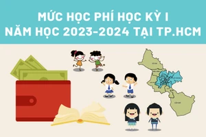 Mức học phí học kỳ I năm học 2023-2024 tại TP.HCM
