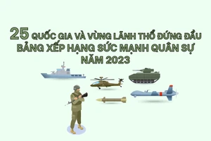 Xếp hạng sức mạnh quân sự toàn cầu năm 2023