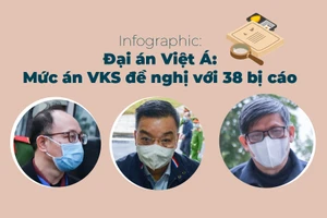 Infographic Đại án Việt Á: Mức án VKS đề nghị với 38 bị cáo