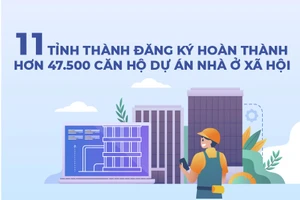 11 địa phương đăng ký hoàn thành hơn 47.500 căn hộ nhà ở xã hội