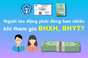 Người lao động phải đóng bao nhiêu khi tham gia BHXH, BHYT?