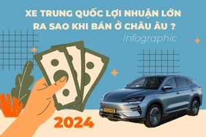 Infographic: Xe Trung Quốc lợi nhuận lớn ra sao khi bán ở châu Âu ?