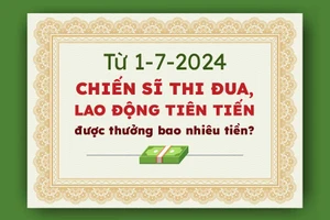 Infographic: Mức tiền thưởng của chiến sĩ thi đua cơ sở từ 1-7-2024