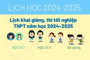Lịch khai giảng, thi tốt nghiệp THPT năm học 2024-2025 