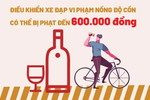 Infographic: Mức phạt vi phạm nồng độ cồn với xe đạp