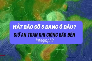 Vị trí mắt bão số 3 (siêu bão Yagi) lúc này