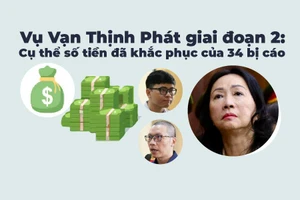 Vụ Vạn Thịnh Phát giai đoạn 2: Số tiền đã khắc phục của 34 bị cáo 