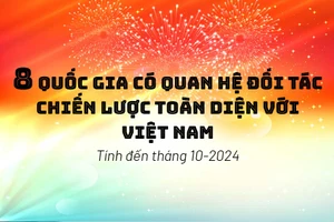 8 quốc gia có quan hệ Đối tác chiến lược toàn diện với Việt Nam 