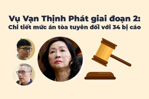 Infographic: Chi tiết mức án tòa tuyên với 34 bị cáo vụ Vạn Thịnh Phát