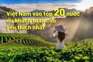 Việt Nam vào top 20 nước được du khách toàn cầu yêu thích nhất