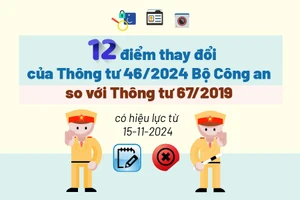 12 điểm thay đổi của Thông tư 46: Bãi bỏ nhiều nội dung công khai của Công an nhân dân