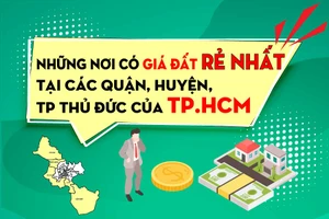 Những nơi có giá đất rẻ nhất tại các quận huyện, TP Thủ Đức của TP.HCM