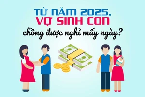 Từ năm 2025, vợ sinh con thì chồng được nghỉ mấy ngày?
