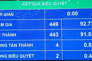 Phạm nhân được giao dịch dân sự, tham gia bảo hiểm xã hội 