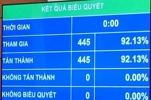 Xử lý trách nhiệm người đứng đầu nơi có nhiều trẻ bị xâm hại