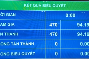 Thông qua Nghị quyết về cơ cấu tổ chức của Chính phủ nhiệm kỳ 2021-2026 