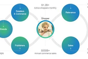 Mẹo kinh doanh trực tuyến và quản lý ngân sách tốt hơn