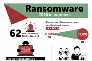 Doanh nghiệp đứng trước hiểm họa tống tiền kiểu mới 