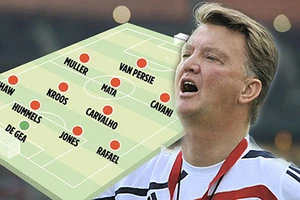 MU mùa tới đá đội hình “khủng”