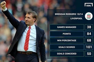 Liverpool – Southampton: Liverpool không Suarez!